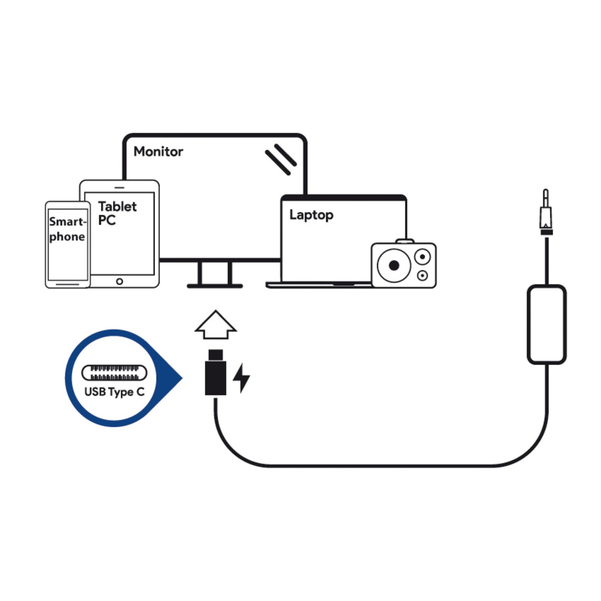 Adapter, Elektronik, USB-C, Ladegerät, Kabel, Monitor, Laptop