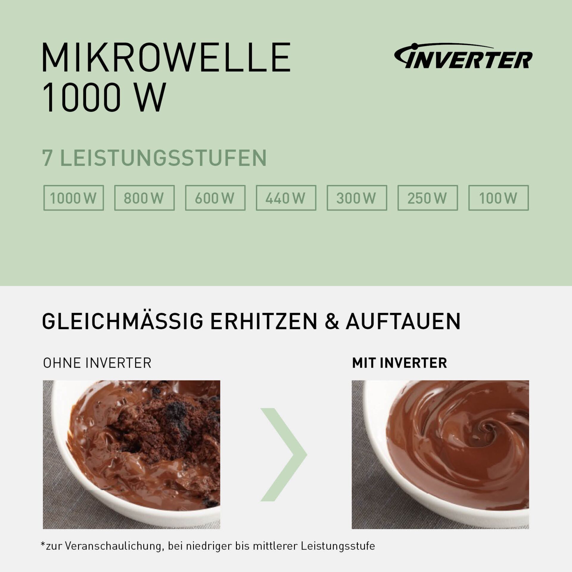 Mikrowelle, 1000 W, Inverter, Leistungsstufen, Küchengerät
