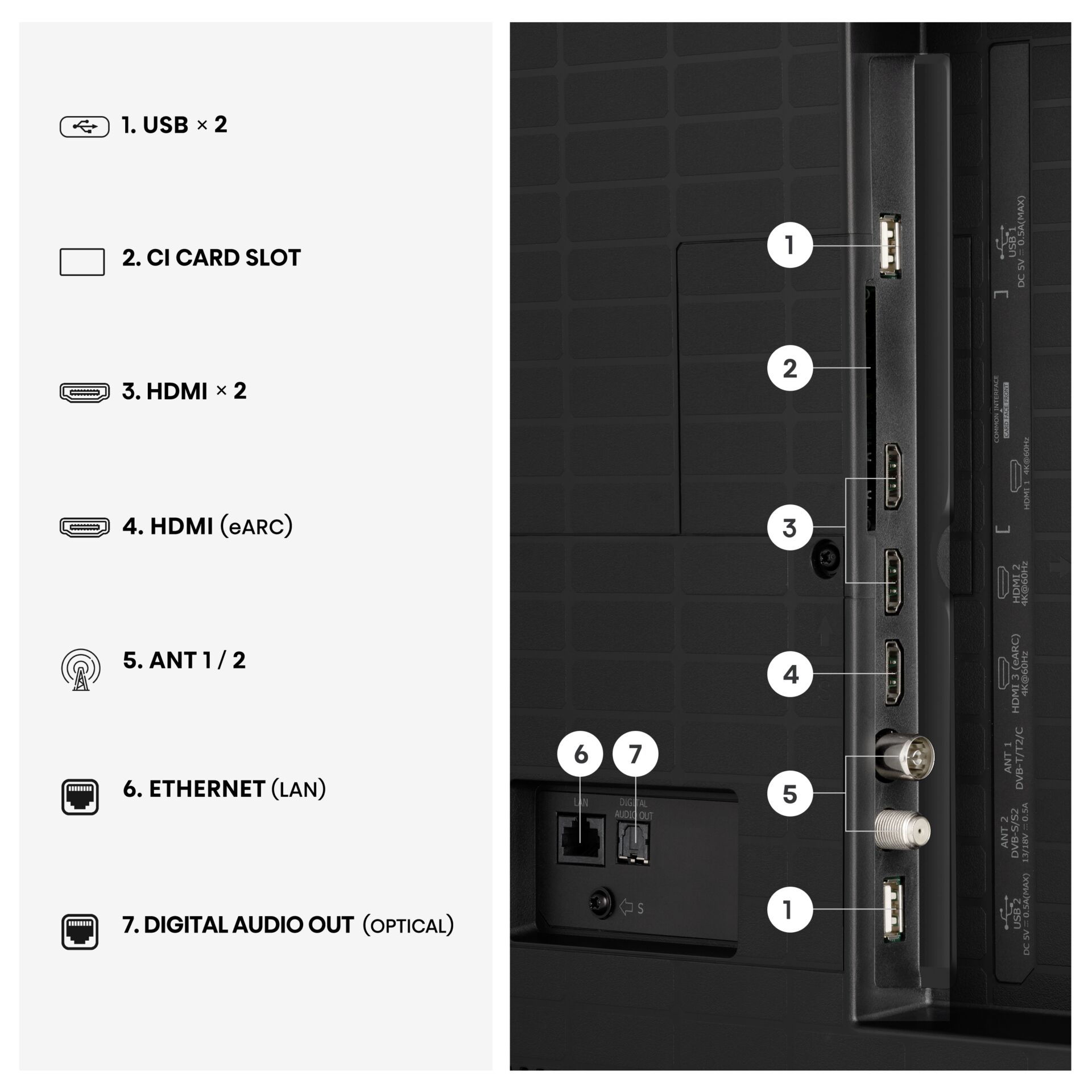 USB, HDMI, HDMI eARC, ANTENNA, ETHERNET